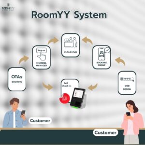 RoomYY-System